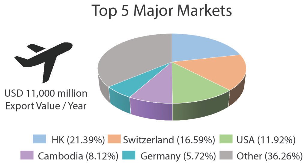 Top 10 Business Opportunities In Thailand